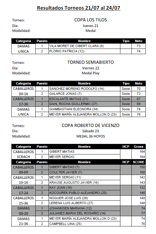 ResultadosDel21072016