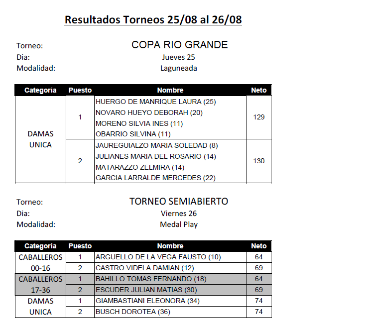 ResultadosGolf_25-26-08-2016