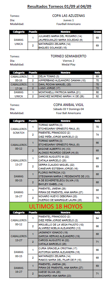 resultadosdel01092016