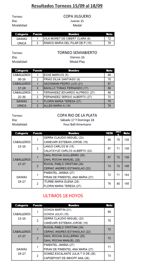 resultadosdel15092016