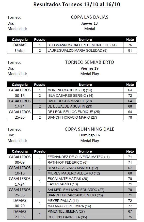 resultadosdel13102016