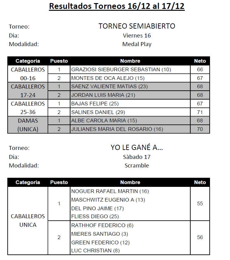 resultadosdel16122016
