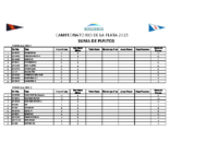 Suma de Puntos – Campeonato Buquebus 2025